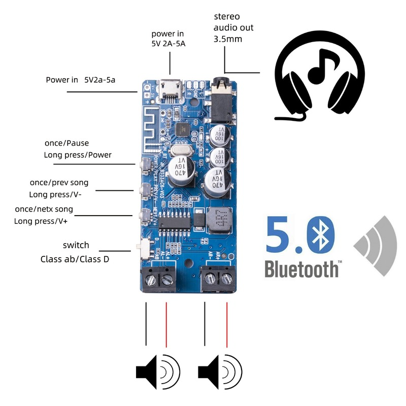Bluetooth 5.0パワーアンプ,50W x 2,クラ - Audio Music Apps のレビューと価格