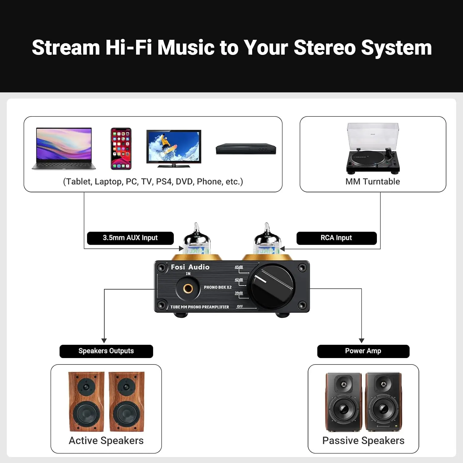 Box X2 フォノプリアンプ、ミニステレオオーディオHi- - Audio Music Visualizer のレビューと価格
