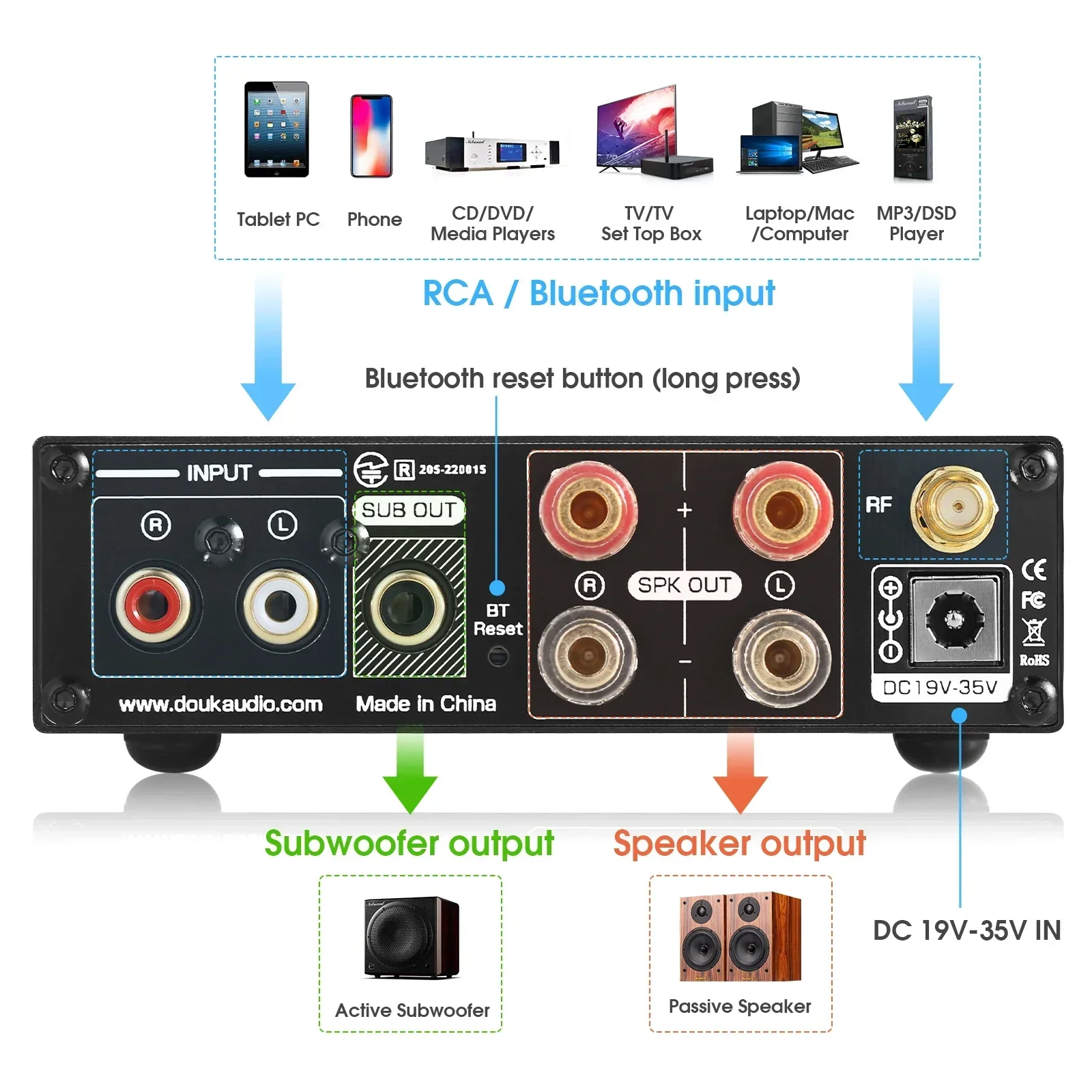 Douk Audio Bluetooth 5.0 パワーアン - Music Audio Pro のレビューと価格